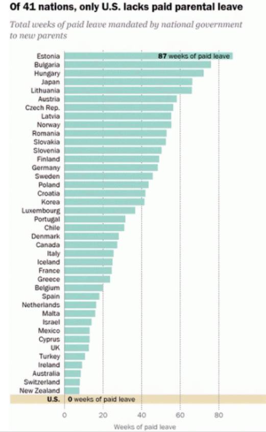 Koliko Traje Porodiljsko Bolovanje U Drugim Zemljama Sveta?